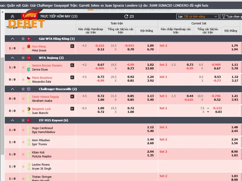 Kinh nghiệm cá cược quần vợt dễ thắng tại Debet