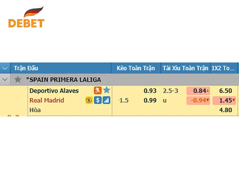 Giao diện cá cược bóng đá của nhà cái Debet